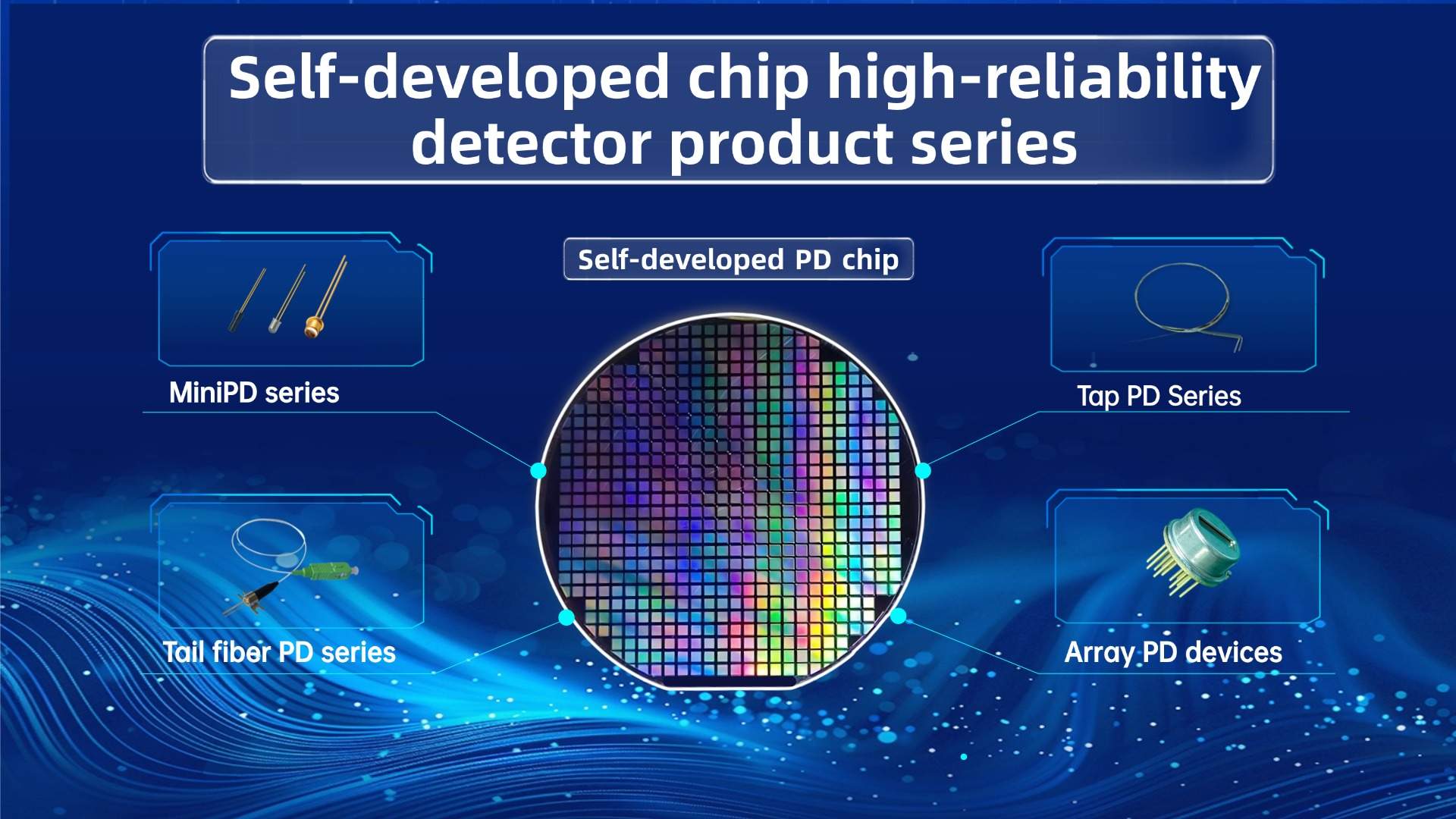 SAN-U Optronics: Self-developed chip mass production and sales of detection device series products reach a new high！